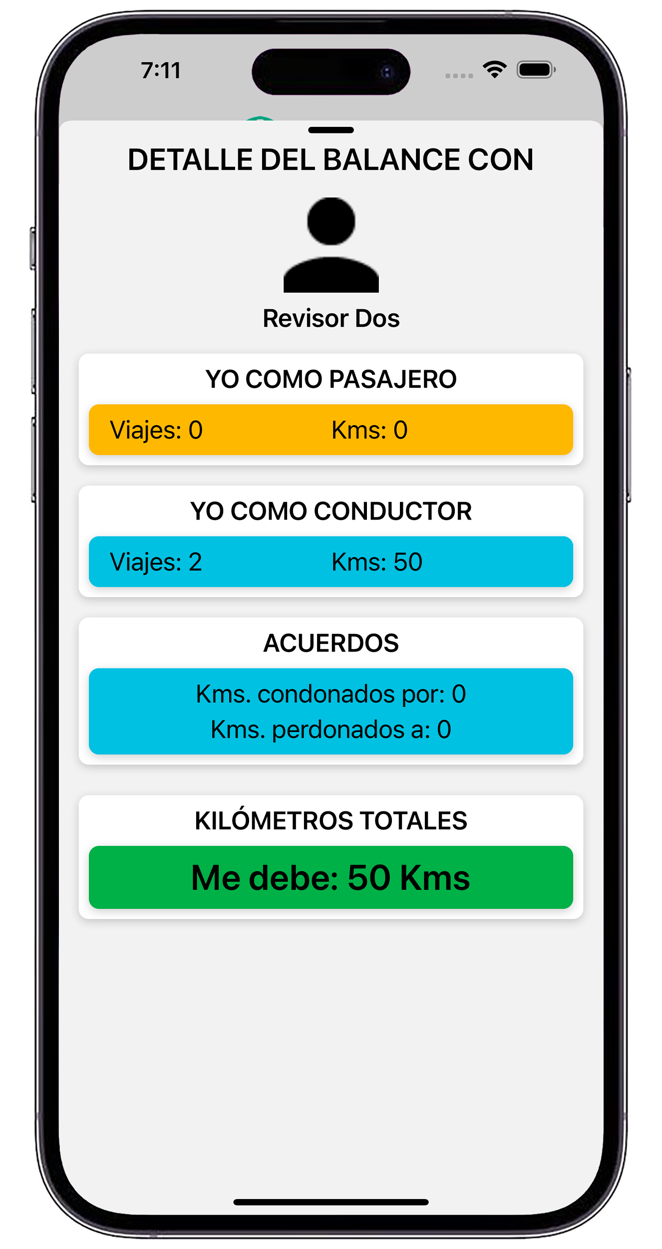 Balance de situación